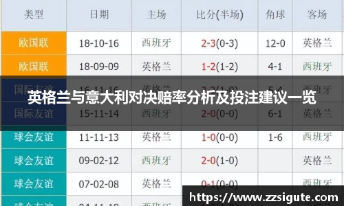 英格兰与意大利对决赔率分析及投注建议一览